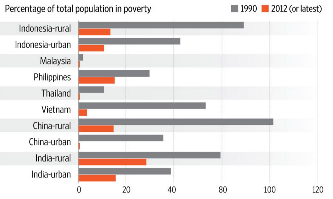 Essay about friedman rodrik and globalization